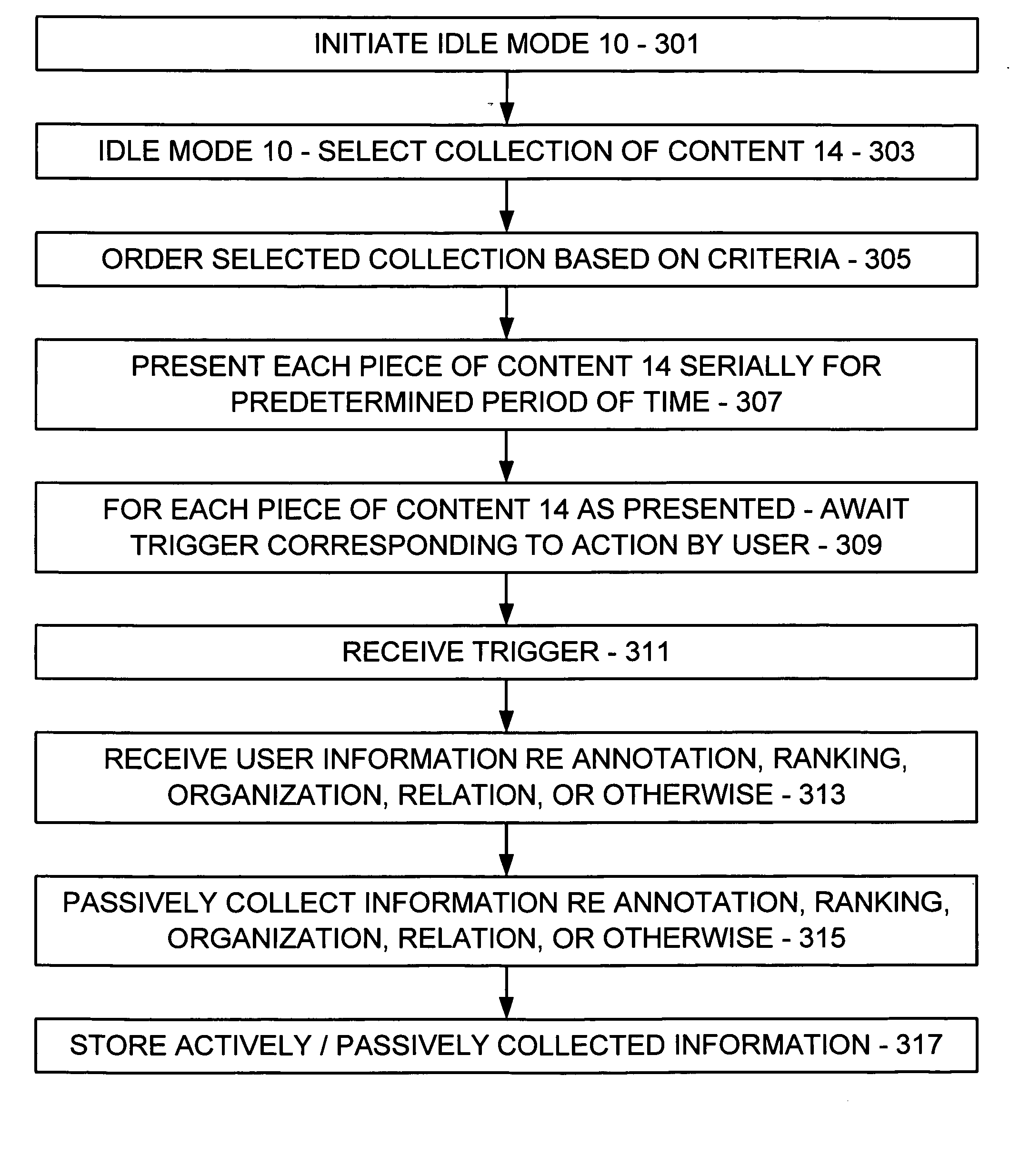 Annotating / rating / organizing / relating content rendered on computer device during idle mode thereof