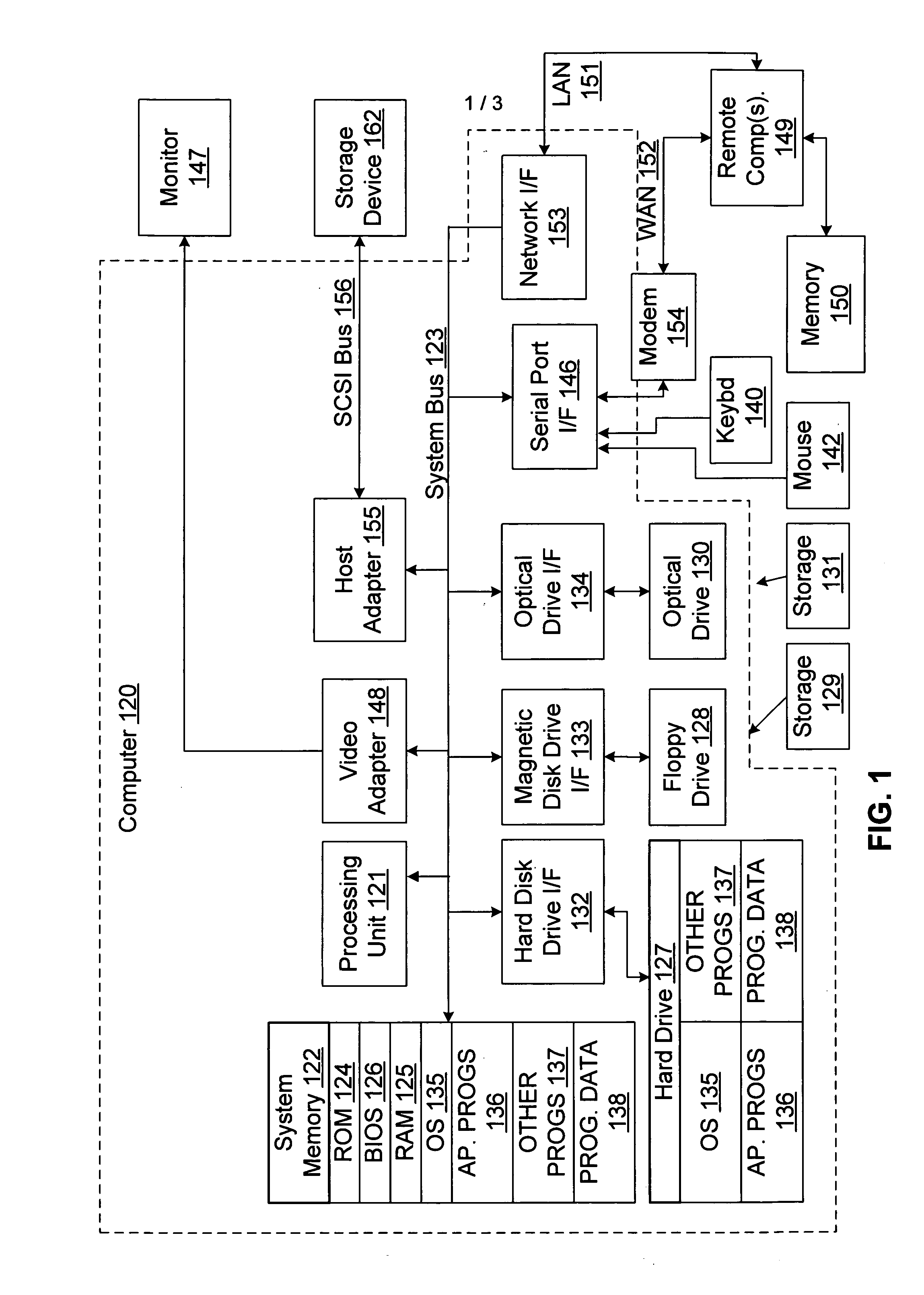 Annotating / rating / organizing / relating content rendered on computer device during idle mode thereof