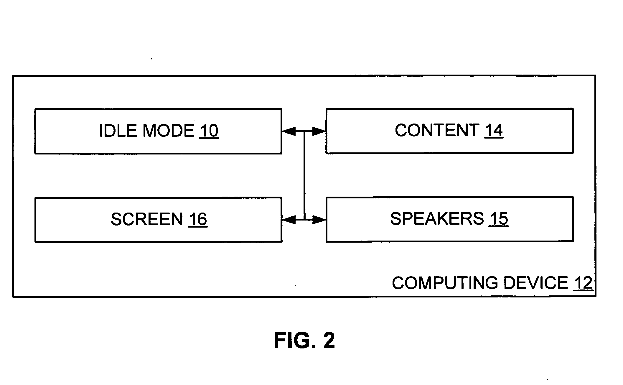 Annotating / rating / organizing / relating content rendered on computer device during idle mode thereof