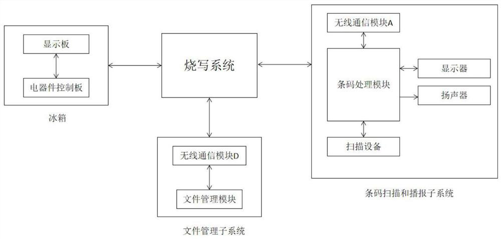 Online programming system for refrigerator control software