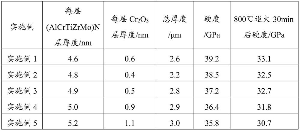 A kind of nanometer multi-layer coating and its preparation method and the cutter with nanometer multi-layer coating on the surface