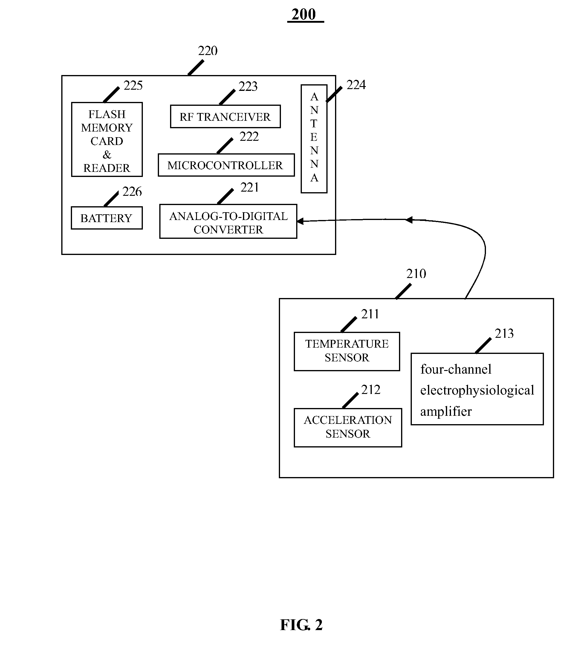 Miniature wireless apparatus for recording physiological signals of humans and use thereof