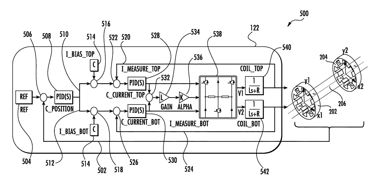 Multiple-axis magnetic bearing and control of the magnetic bearing with active switch topologies