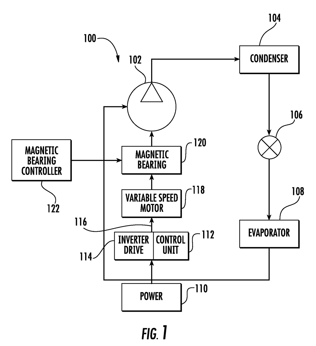 Multiple-axis magnetic bearing and control of the magnetic bearing with active switch topologies