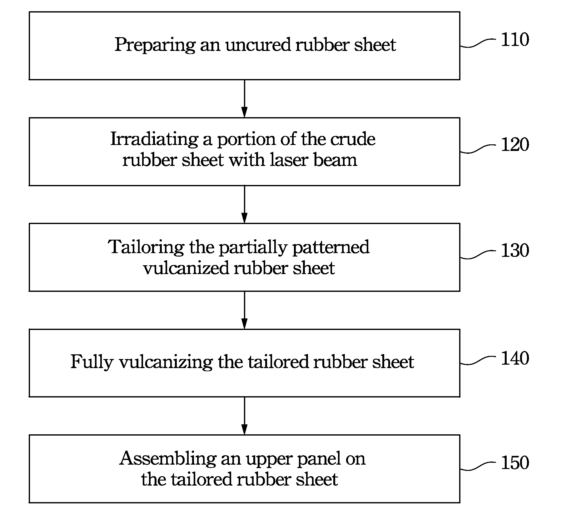 Method of Preparing a Rubber Shoe Sole