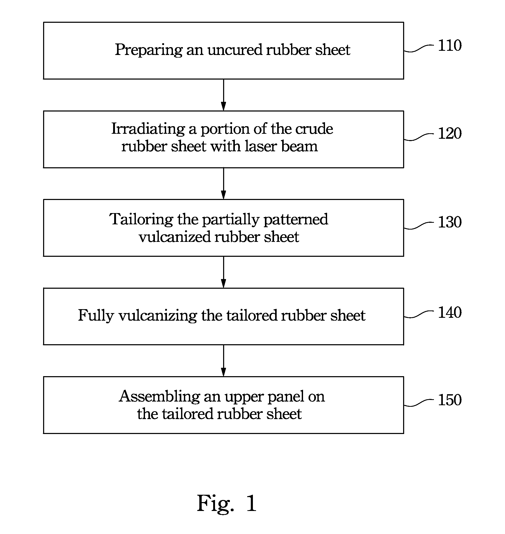 Method of Preparing a Rubber Shoe Sole