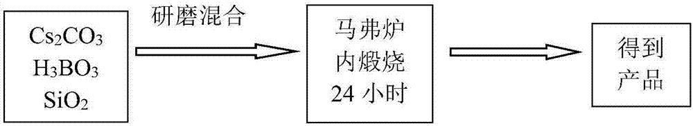 Borosilicate compound CsSiB3O7, method for preparing powder with same and application of borosilicate compound CsSiB3O7