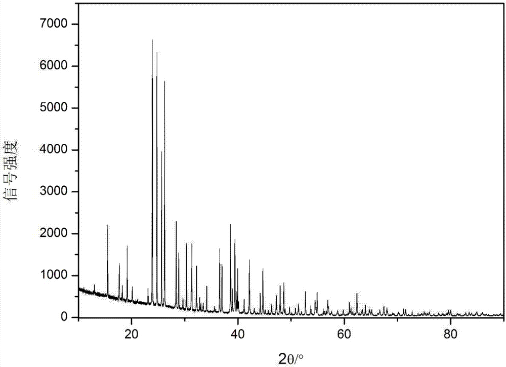 Borosilicate compound CsSiB3O7, method for preparing powder with same and application of borosilicate compound CsSiB3O7