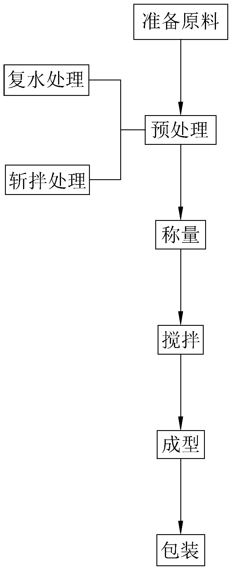 Production process of meat analogue