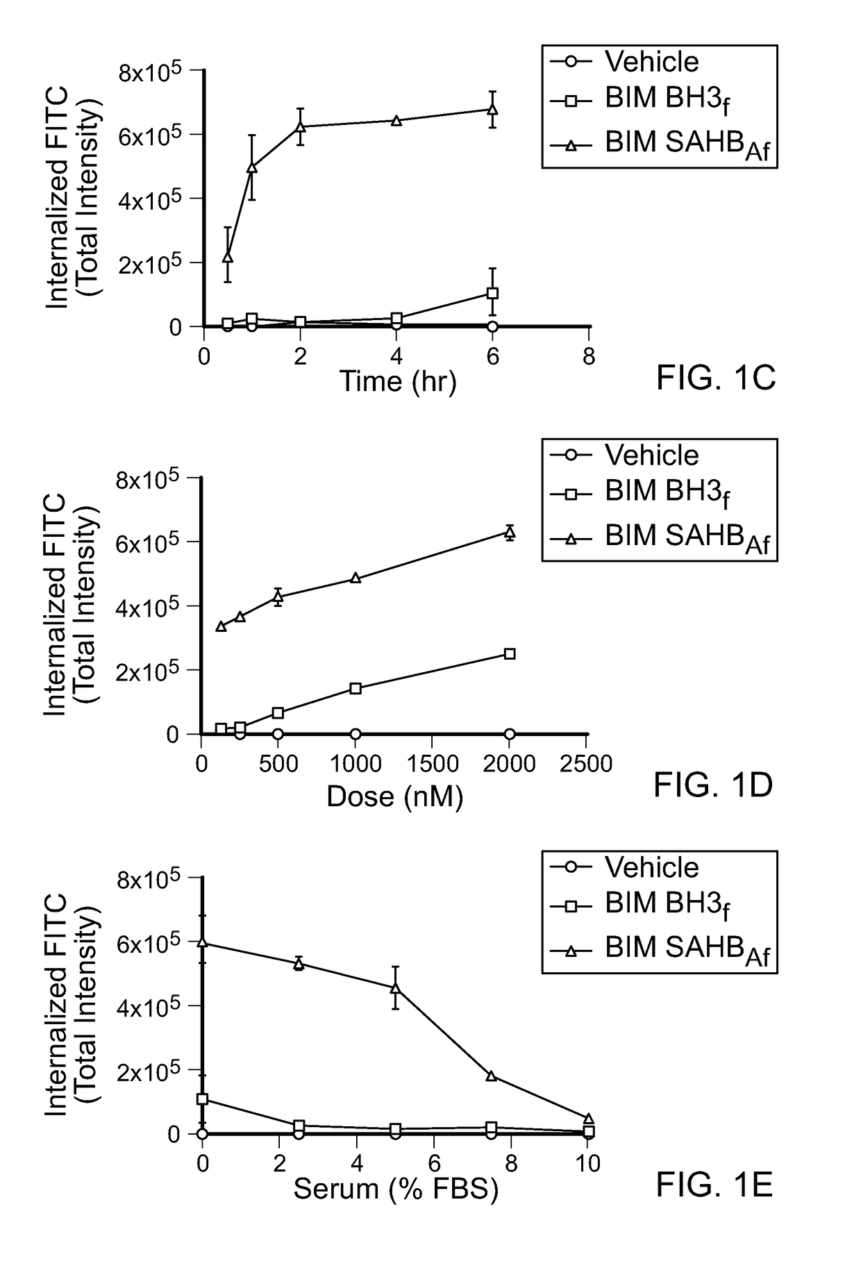 Method for generating cell-penetrating stapled peptides that lack nonspecific membrane-lytic properties for therapeutic targeting