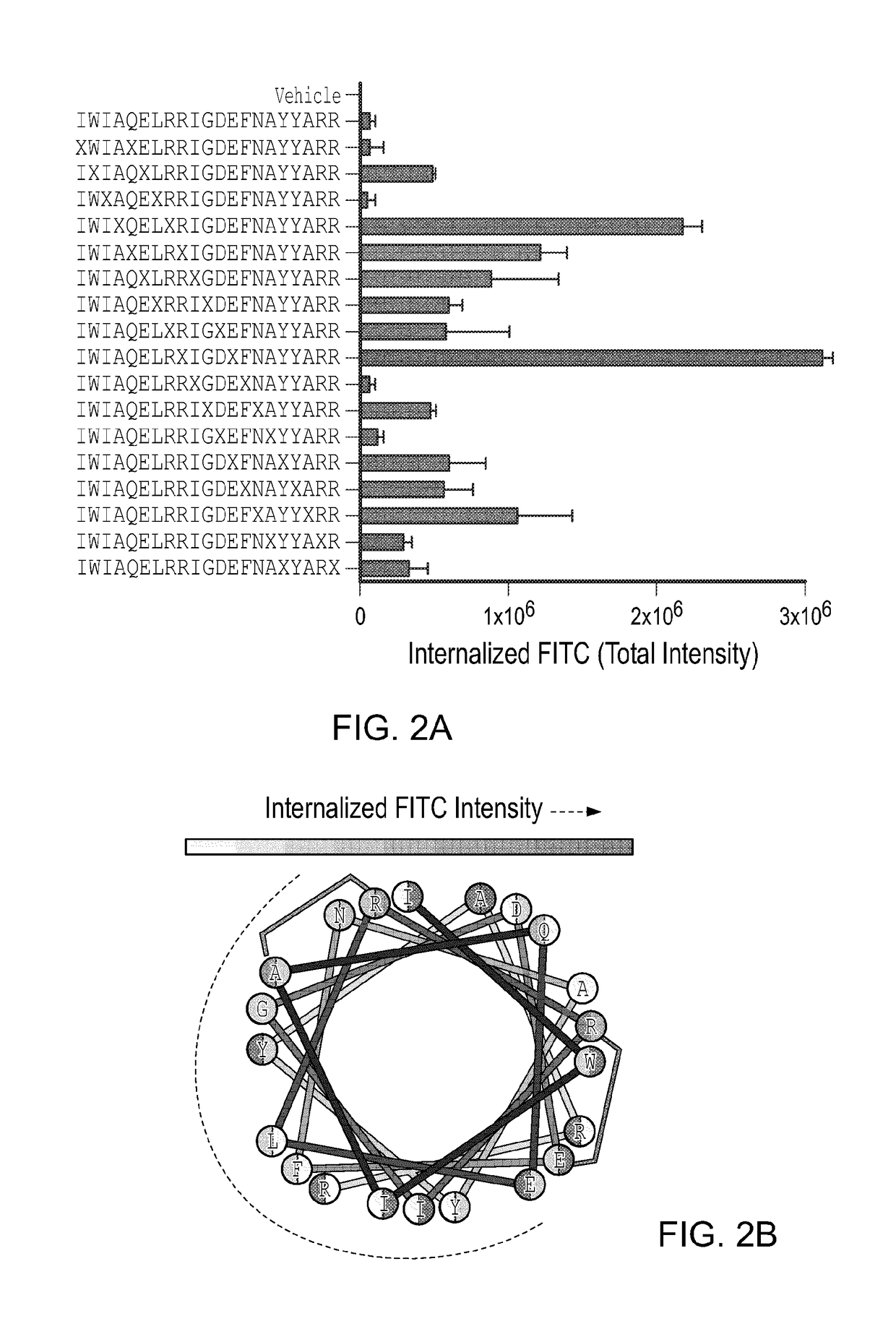 Method for generating cell-penetrating stapled peptides that lack nonspecific membrane-lytic properties for therapeutic targeting