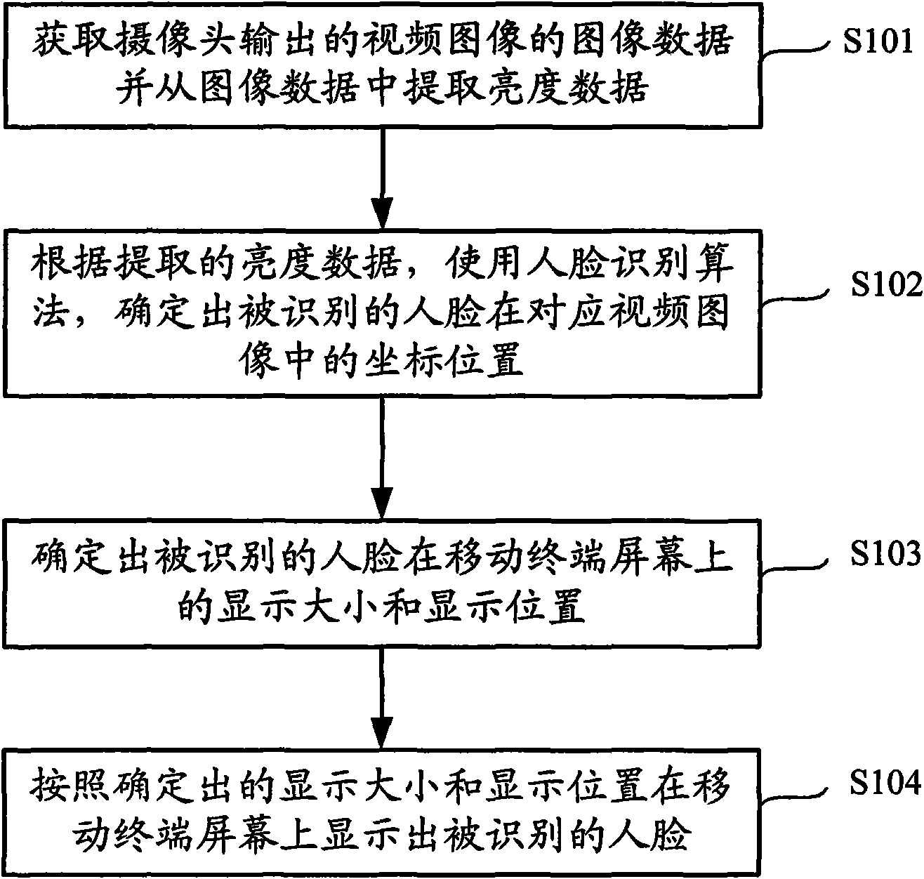 Face recognition method and mobile terminal