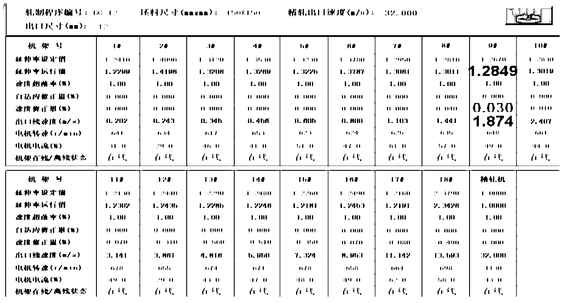 Method for judging whether rolling guide position of high-speed wire production line is damaged or not