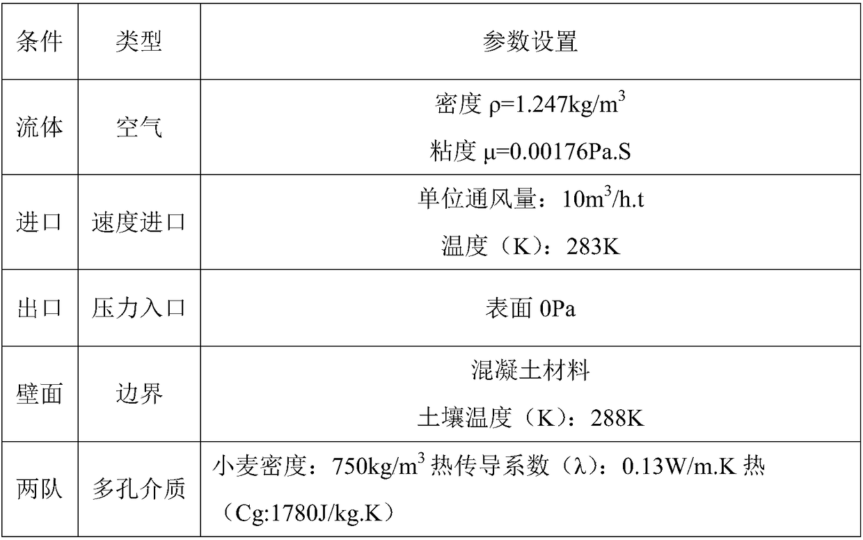 Space dust distribution rule analyzing method of underground grain channel