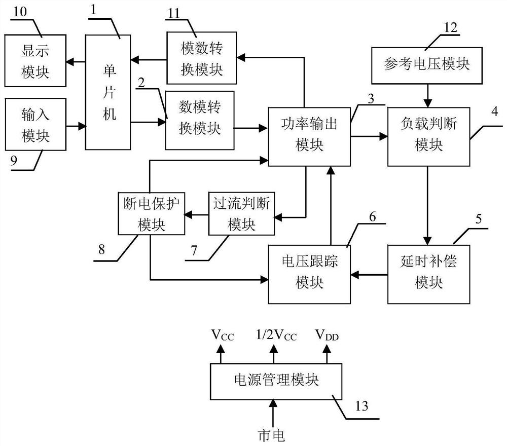 A Digital Load Adaptive Constant Current Driver