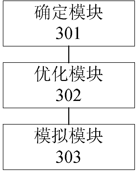 Nonlinear optimization based time-space domain staggered grid finite difference method and device