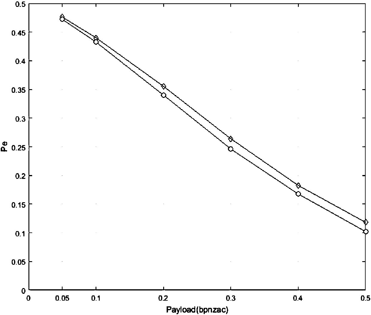 Asymmetric JPEG steganographic method based on elimination of blocking effect