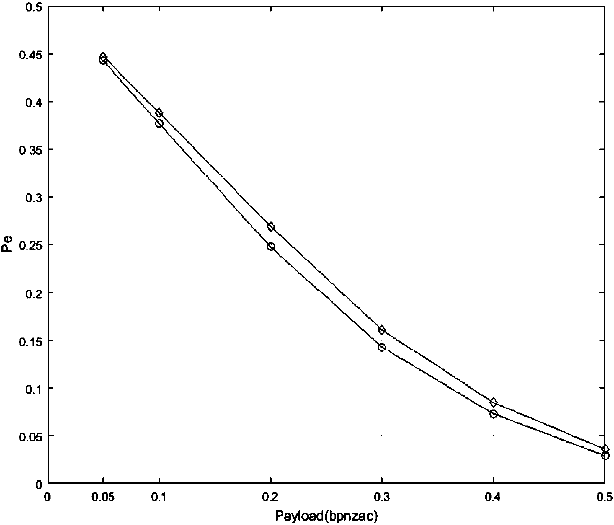 Asymmetric JPEG steganographic method based on elimination of blocking effect