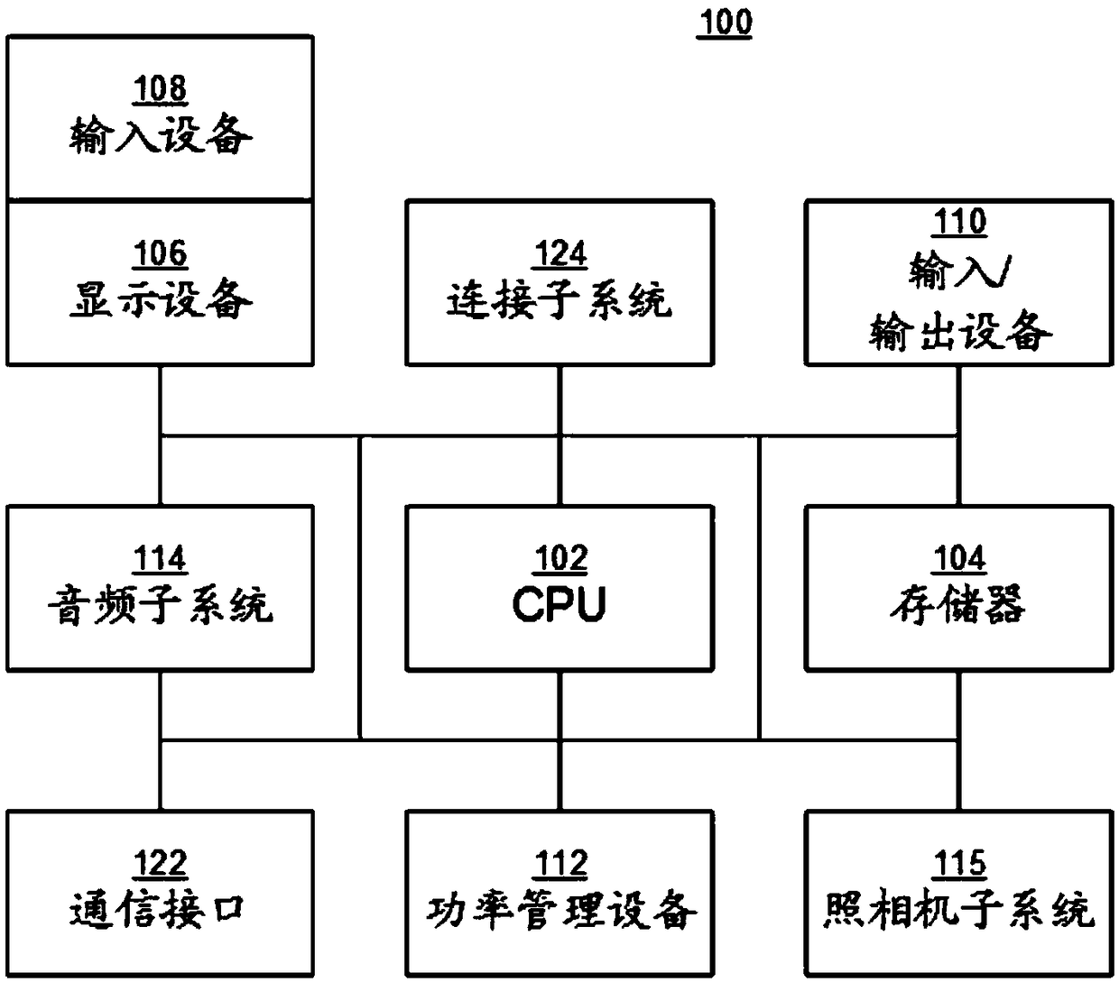 Method for establishing bidirectional routing and computer readable storage medium