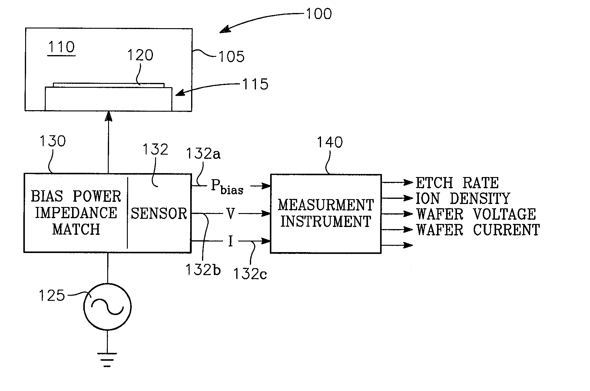 Plasma reactor control by translating desired values of m plasma parameters to values of n chamber parameters