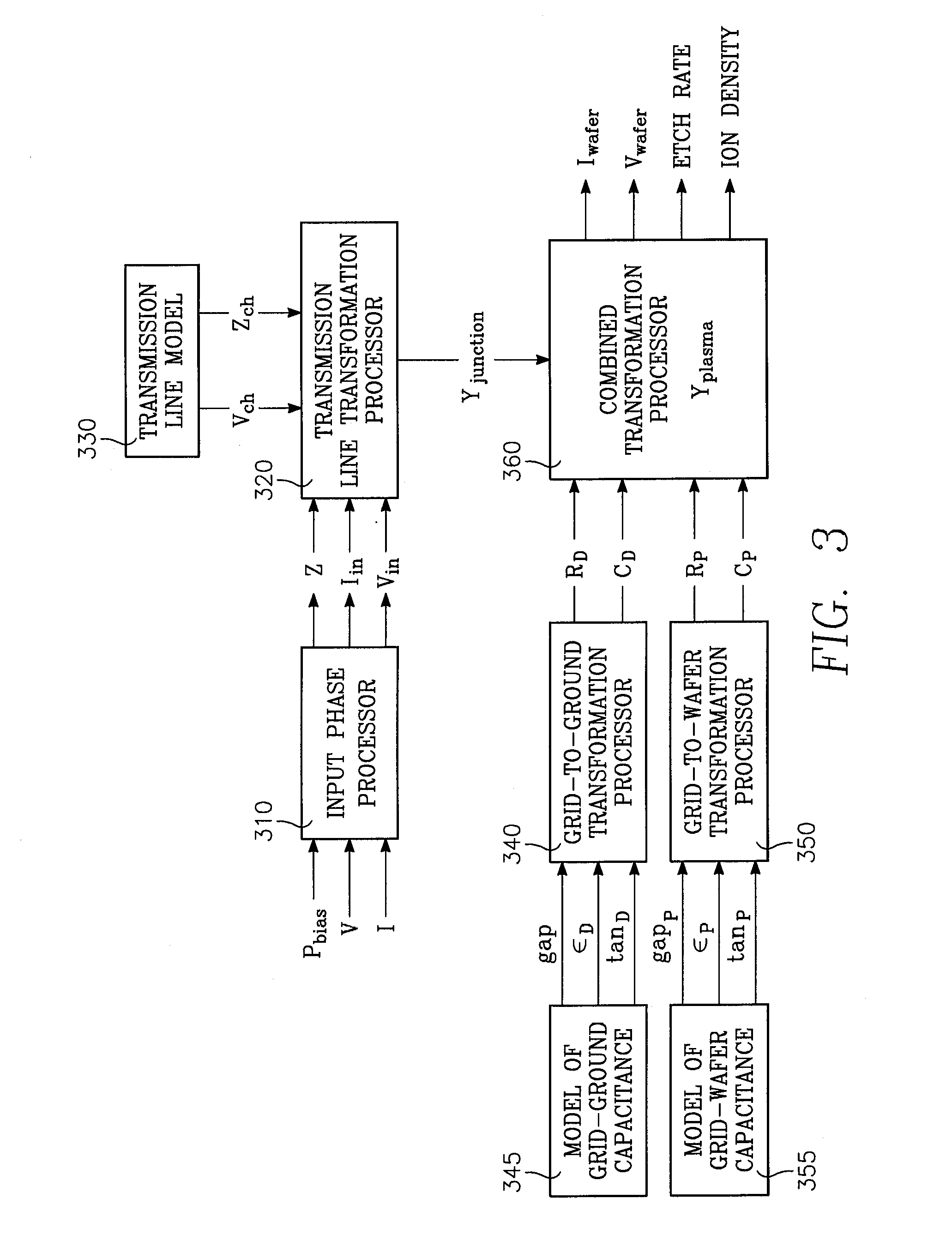 Plasma reactor control by translating desired values of m plasma parameters to values of n chamber parameters