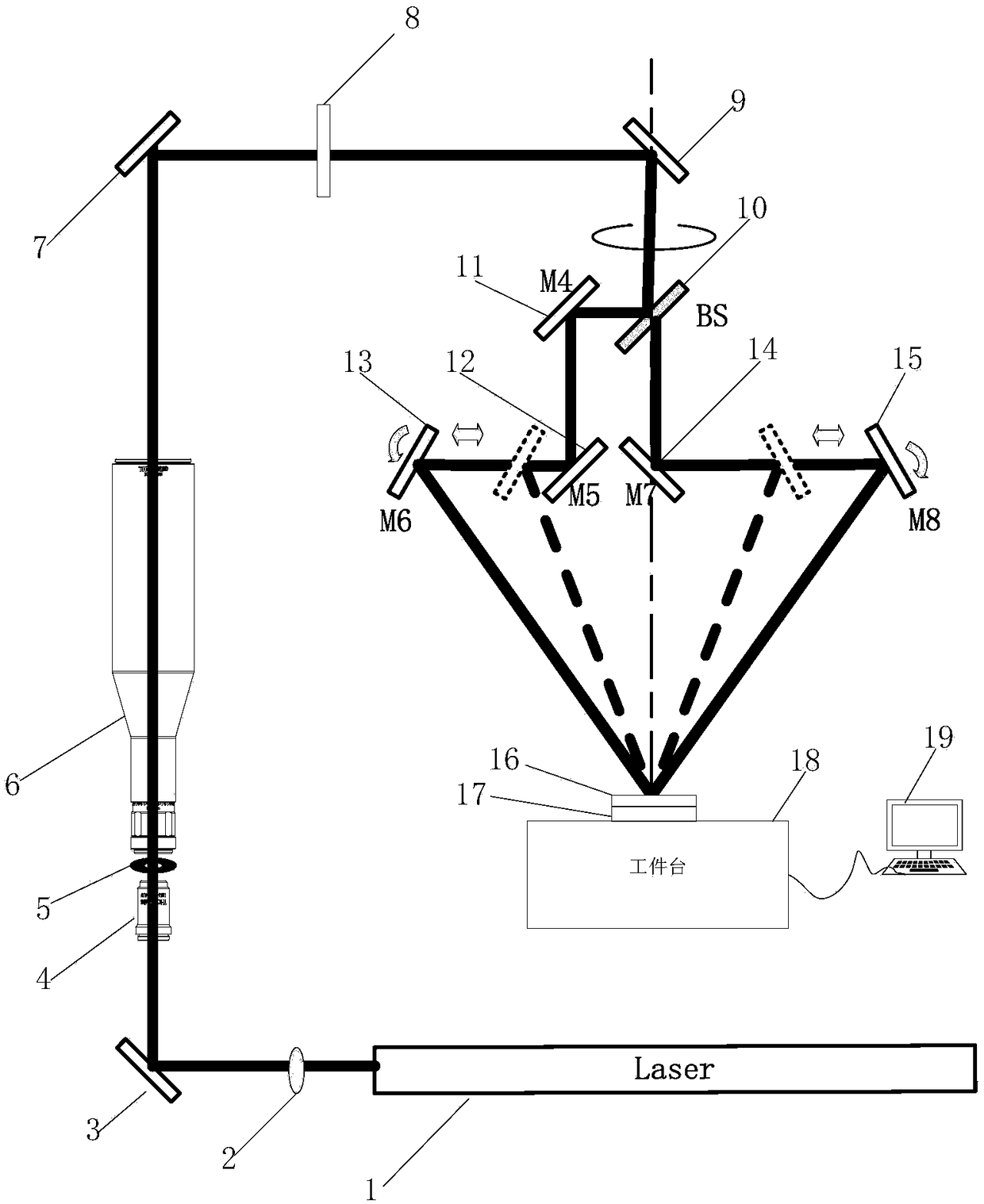 An interferometric lithography system with controllable period and direction