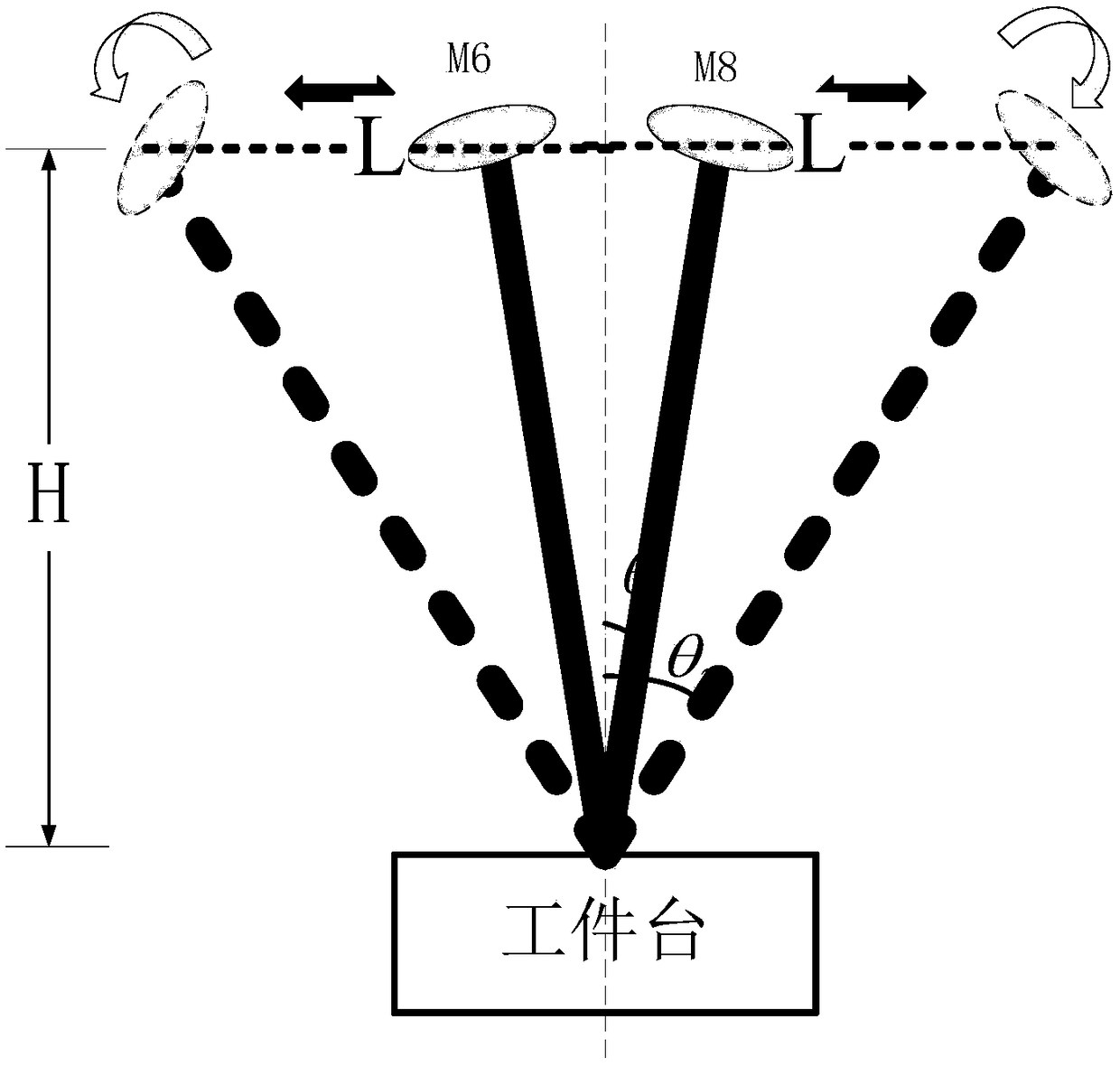 An interferometric lithography system with controllable period and direction