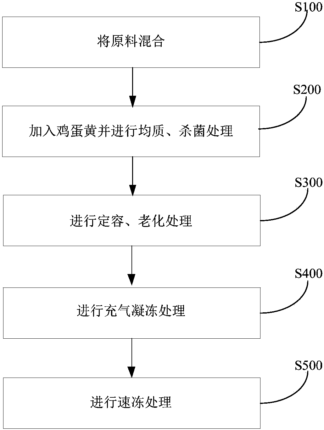 Frozen beverage and making method thereof