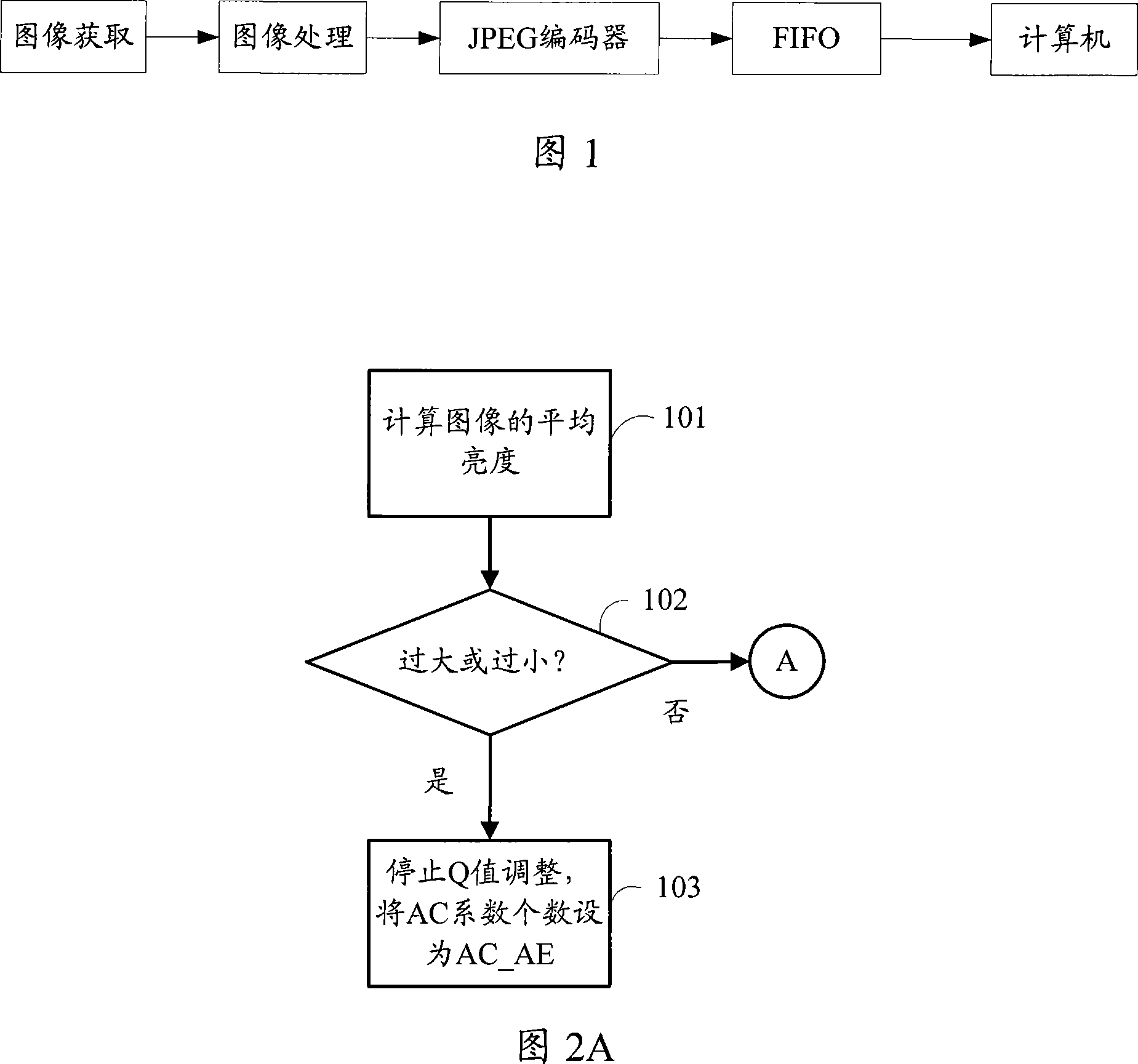 An image compression bit rate control method and device