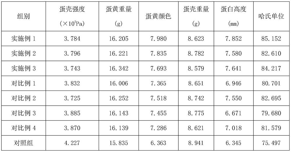 Composite probiotic agent for improving egg quality of laying hens, preparation method and application