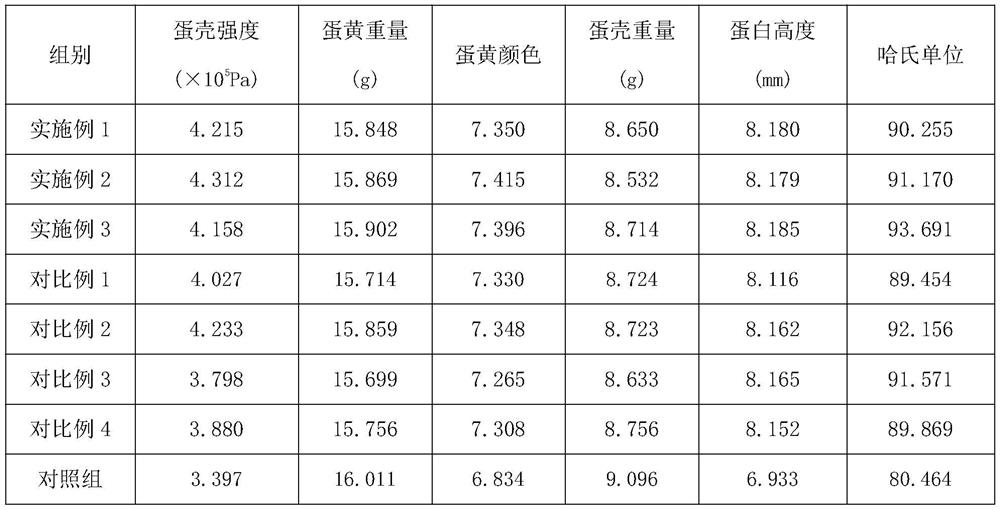 Composite probiotic agent for improving egg quality of laying hens, preparation method and application