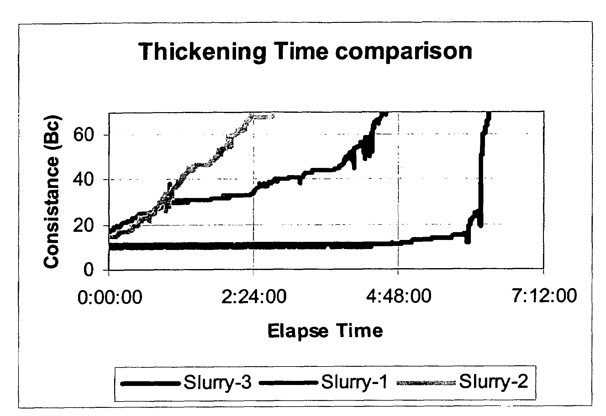 Cement compositions for reducing gas or water migration and methods of using the same