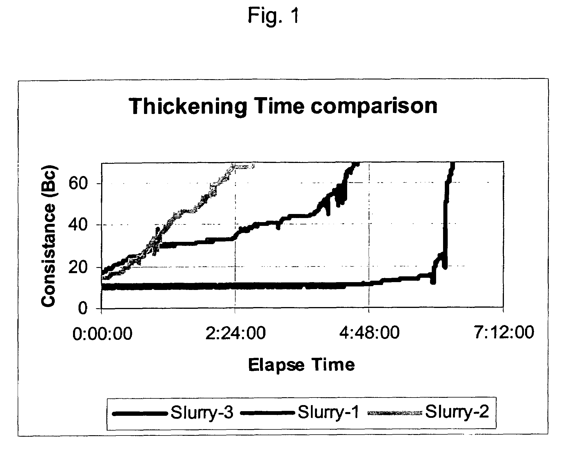 Cement compositions for reducing gas or water migration and methods of using the same