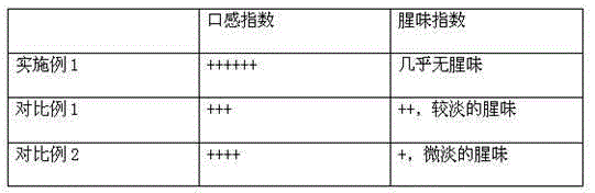 Gracilaria lemaneiformis salad and preparation method thereof