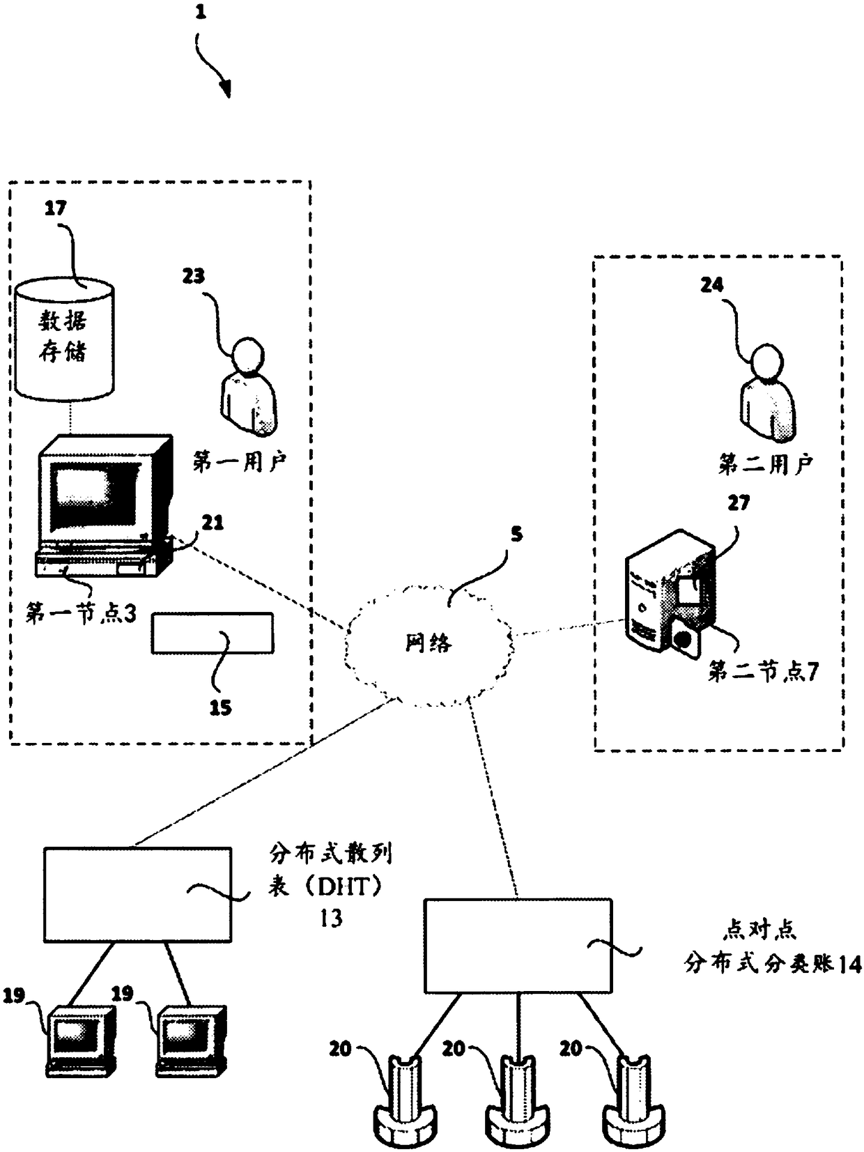 A method and system for verifying integrity of a digital asset using a distributed hash table and a peer-to-peer distributed ledger