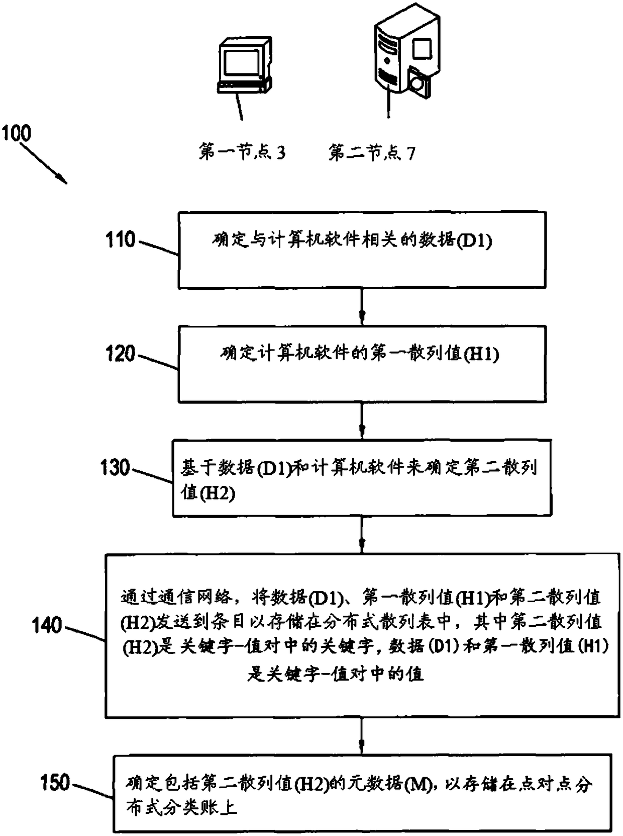 A method and system for verifying integrity of a digital asset using a distributed hash table and a peer-to-peer distributed ledger