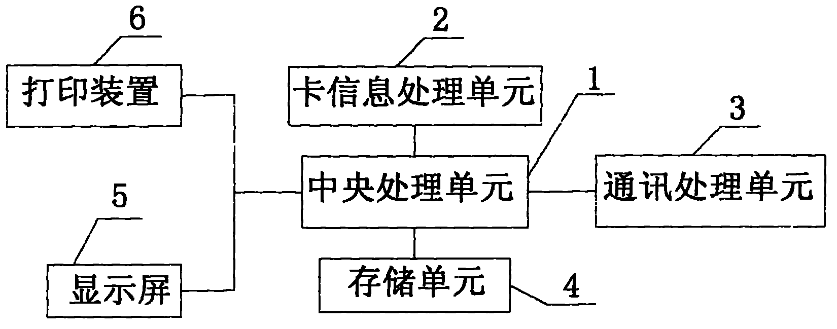 Financial terminal equipment transaction system based on android platform