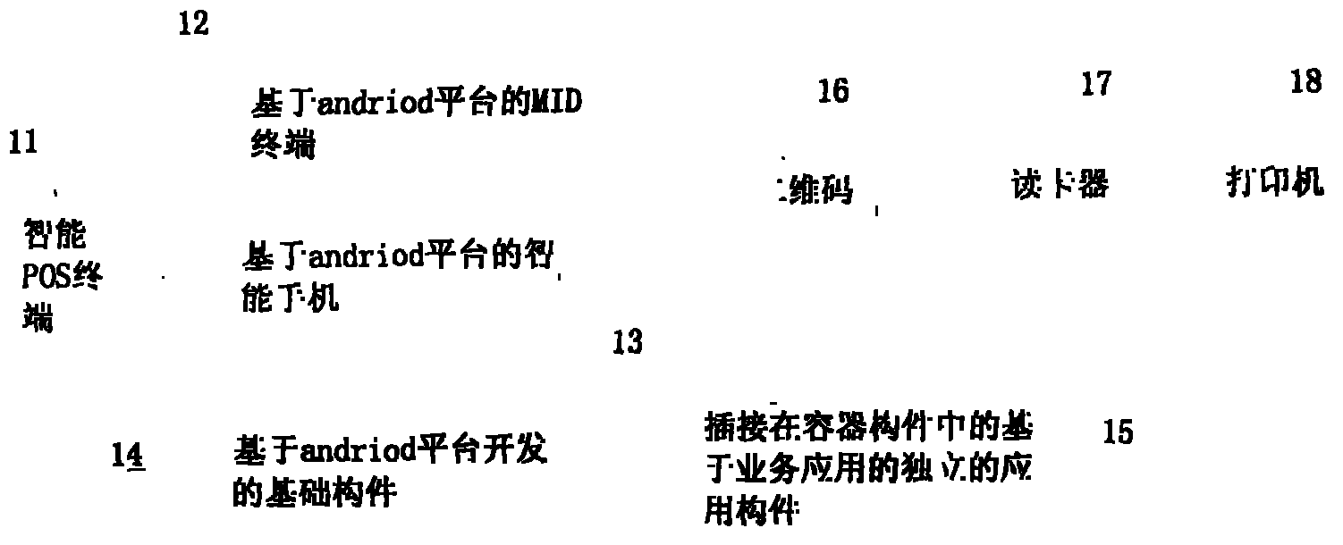 Financial terminal equipment transaction system based on android platform