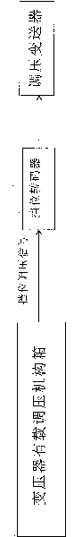 Transcoding method for denary shift of transformer on-load tap-changer and transcoder