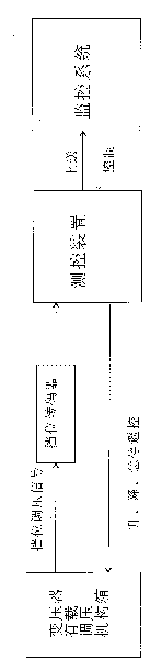 Transcoding method for denary shift of transformer on-load tap-changer and transcoder