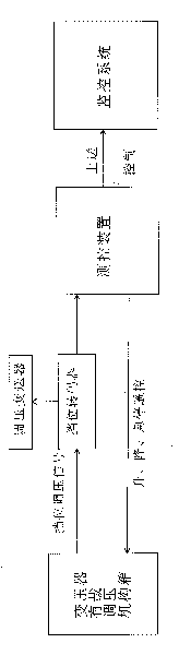 Transcoding method for denary shift of transformer on-load tap-changer and transcoder