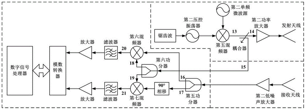 High-precision measurement method and system for multi-target displacement based on microwave radar