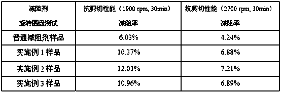 Expanded graphite and poly alpha-olefin composite oil drag reducer blending synthesis method