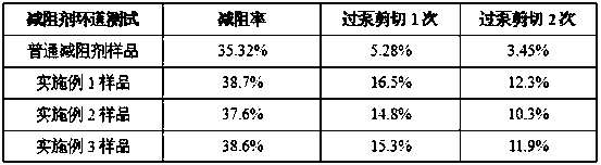 Expanded graphite and poly alpha-olefin composite oil drag reducer blending synthesis method