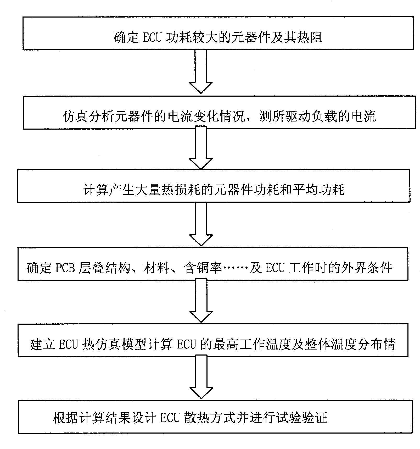 Heat dispersion control method for vehicle electronic control unit