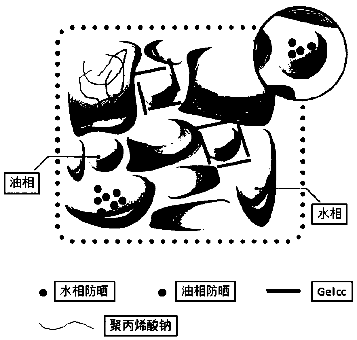 Sunscreen cream suitable for sensitive skin and preparation method thereof