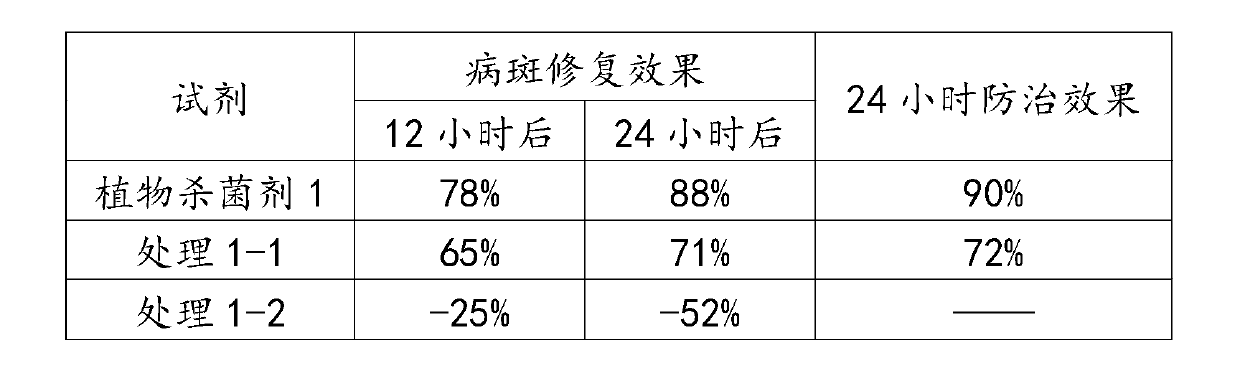 Plant bactericide containing milk protein composition