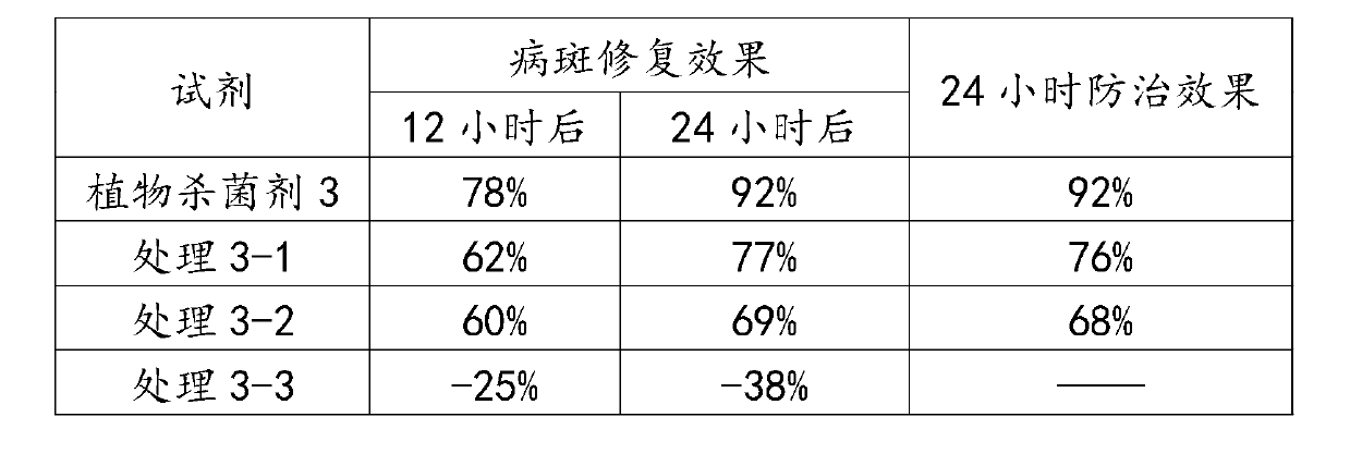 Plant bactericide containing milk protein composition