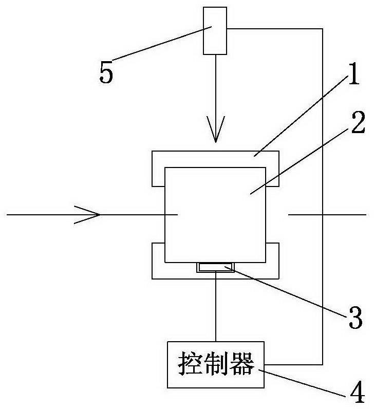 Frequency doubling crystal heating device and method thereof