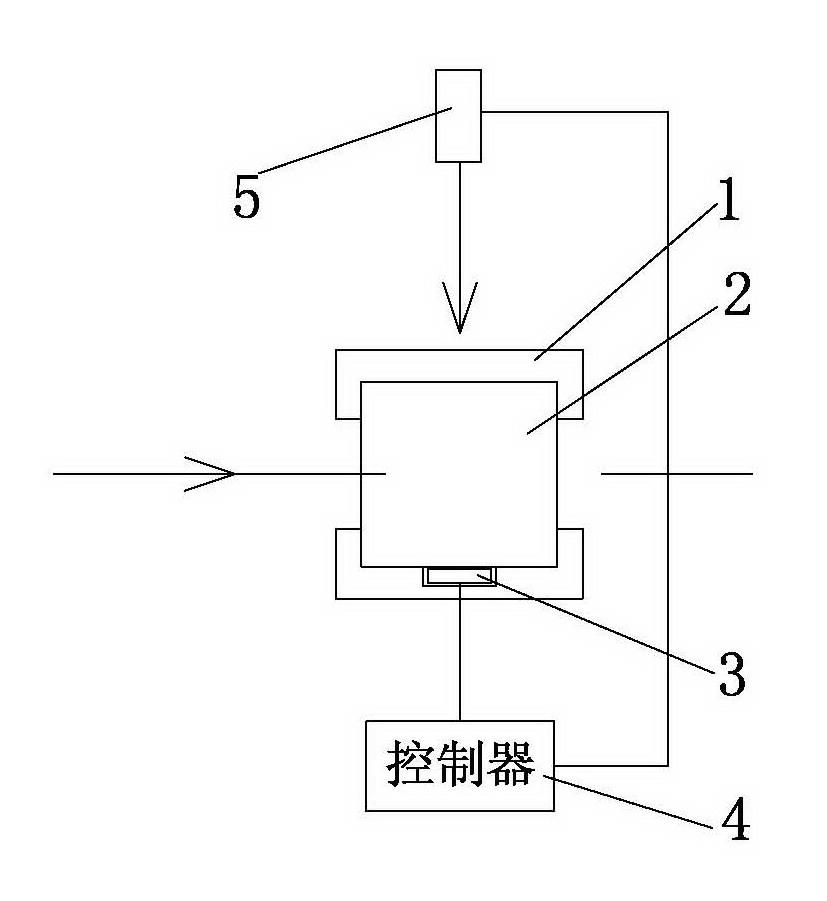 Frequency doubling crystal heating device and method thereof